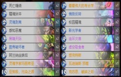 炉石传说任务猎卡组攻略 暗月马戏团任务猎卡组推荐 炉石传说任务猎卡组攻略 暗月马戏团任务猎卡组推荐