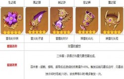 原神刻晴圣遗物推荐 原神刻晴用什么圣遗物 原神刻晴圣遗物推荐 原神刻晴用什么圣遗物