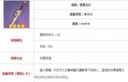 原神刻晴武器推荐 原神刻晴用什么武器 原神刻晴武器推荐 原神刻晴用什么武器