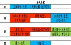 机动战姬聚变五星角色强度排行 机动战姬聚变最强五星角色推荐 机动战姬聚变五星角色强度排行 机动战姬聚变最强五星角色推荐