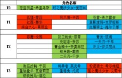 机动战姬聚变四星角色强度排行 机动战姬聚变四星角色推荐 机动战姬聚变四星角色强度排行 机动战姬聚变四星角色推荐