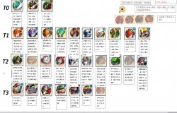 魔神英雄传手游魔神排行榜 魔神英雄传手游最强魔神推荐 魔神英雄传手游魔神排行榜 魔神英雄传手游最强魔神推荐