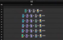 原神早柚突破材料一览 早柚天赋升级需要什么材料 原神早柚突破材料一览 早柚天赋升级需要什么材料