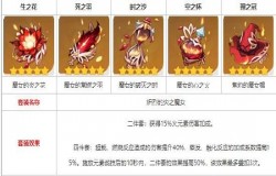 原神烟绯圣遗物推荐 原神烟绯圣遗物如何搭配 原神烟绯圣遗物推荐 原神烟绯圣遗物如何搭配